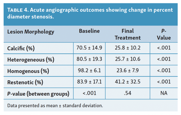 acute-angiographic-outcomes