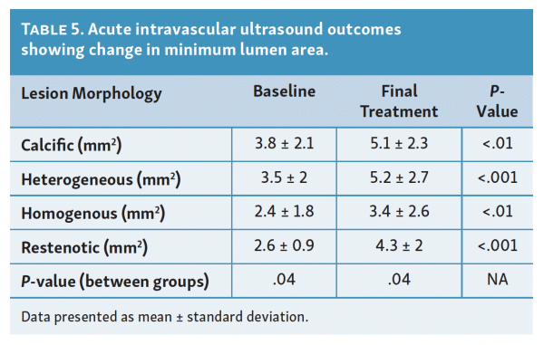 acute-intravascular-outcomes