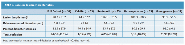 baseline-lesion-characteristics-optimizing-laser-atherectomy-different-lesions