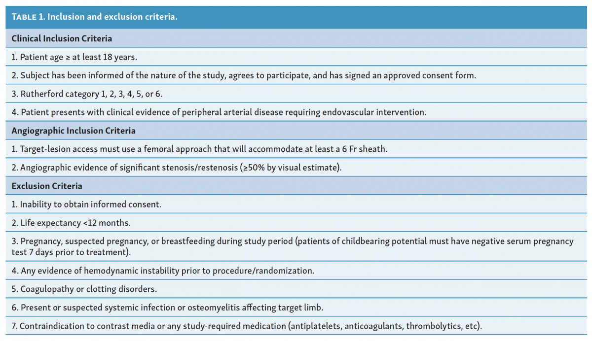 inclusion-exclusion-criteria-optimizing-laser-atherectomy-different-lesions