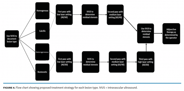 proposed-treatment-strategy-per-lesion-type-ivus